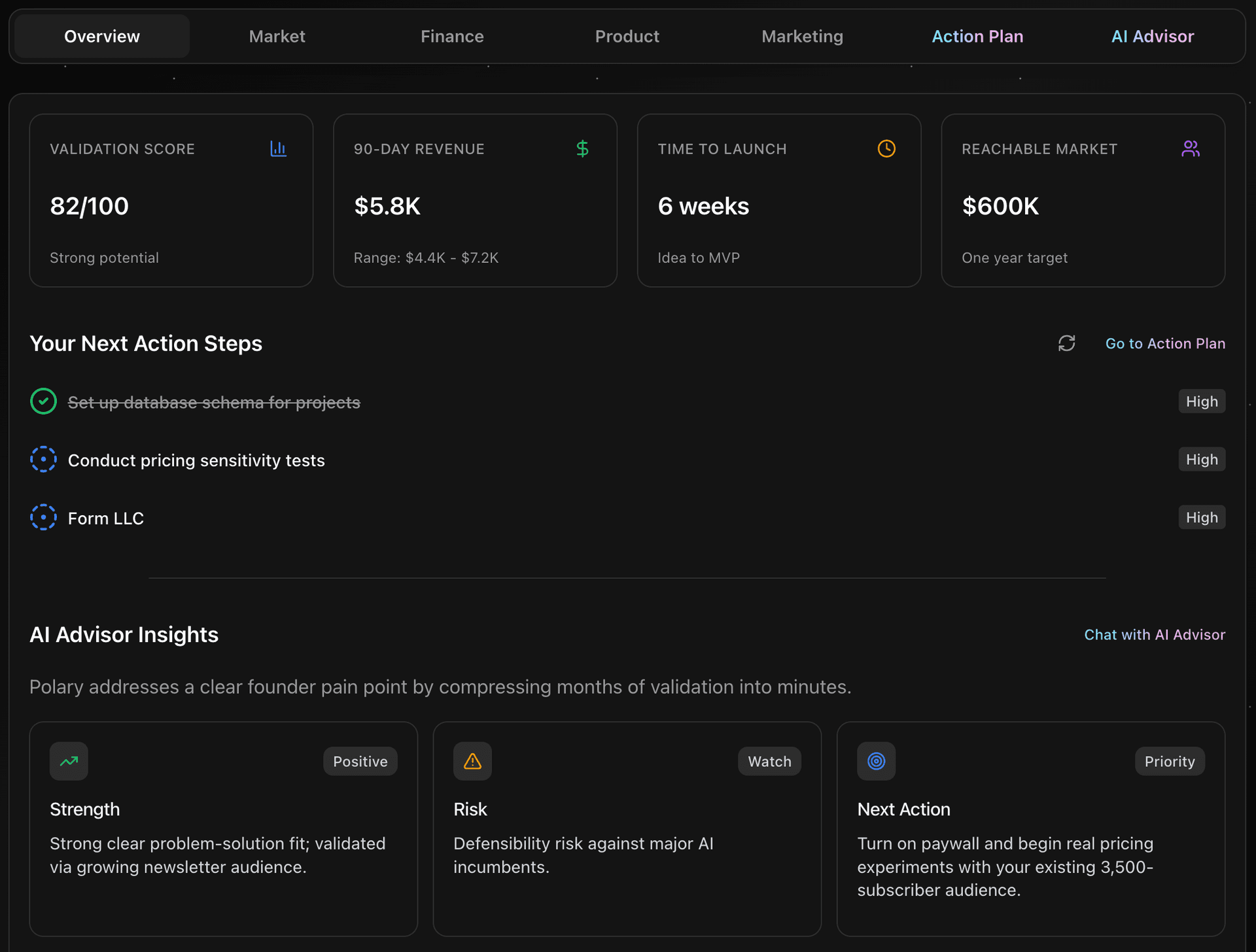 Polary Dashboard